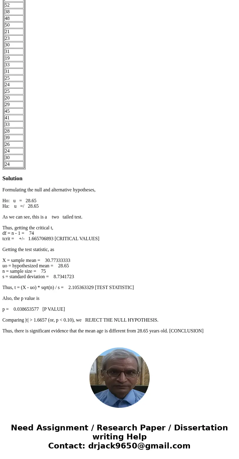 It has been claimed that the mean age of all FHSU Virtual College statistics students is 28.65 years old. Using the age data collected from this summer\'s class It has been claimed that the mean age of all FHSU Virtual College statistics students is 28.65 years old. Using the age data collected from this summer\'s class