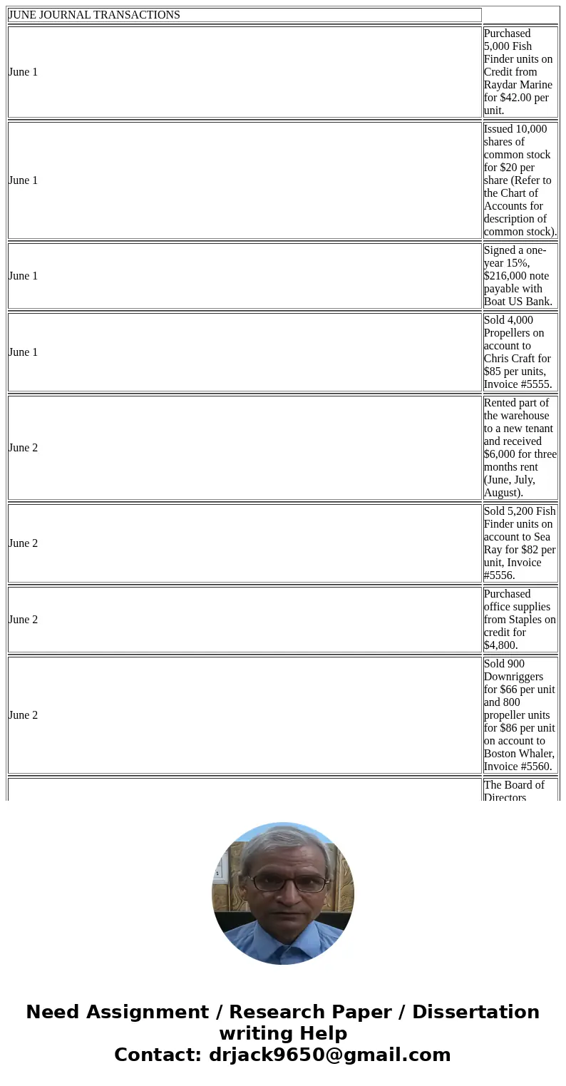  JUNE JOURNAL TRANSACTIONS June 1 Purchased 5,000 Fish Finder units on Credit from Raydar Marine for $42.00 per unit. June 1 Issued 10,000 shares of common stoc
