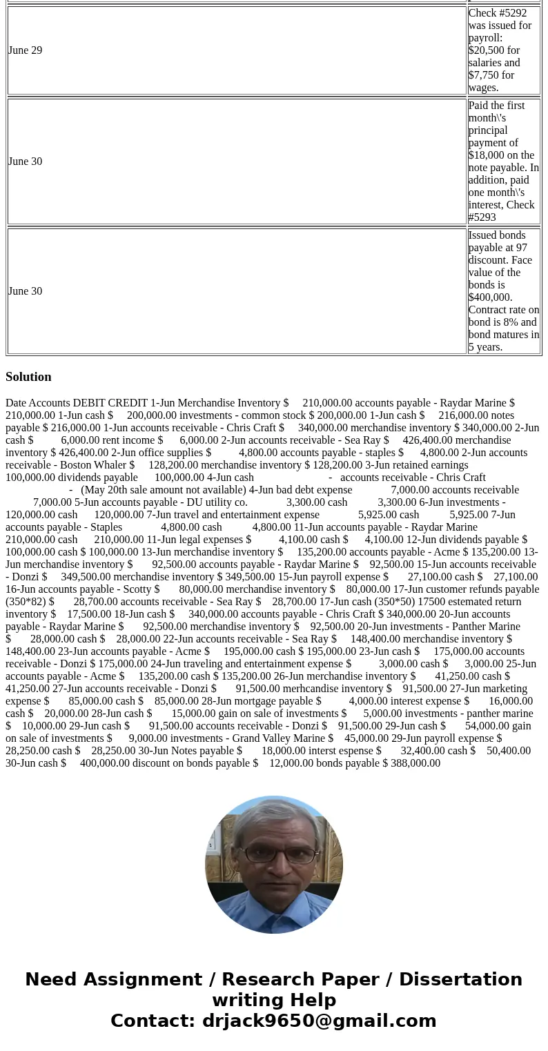  JUNE JOURNAL TRANSACTIONS June 1 Purchased 5,000 Fish Finder units on Credit from Raydar Marine for $42.00 per unit. June 1 Issued 10,000 shares of common stoc