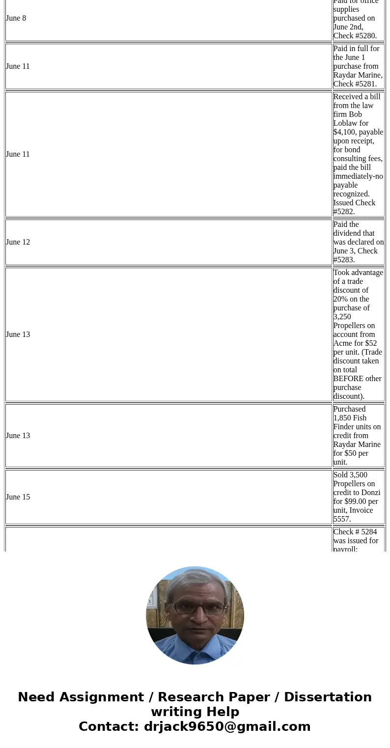  JUNE JOURNAL TRANSACTIONS June 1 Purchased 5,000 Fish Finder units on Credit from Raydar Marine for $42.00 per unit. June 1 Issued 10,000 shares of common stoc