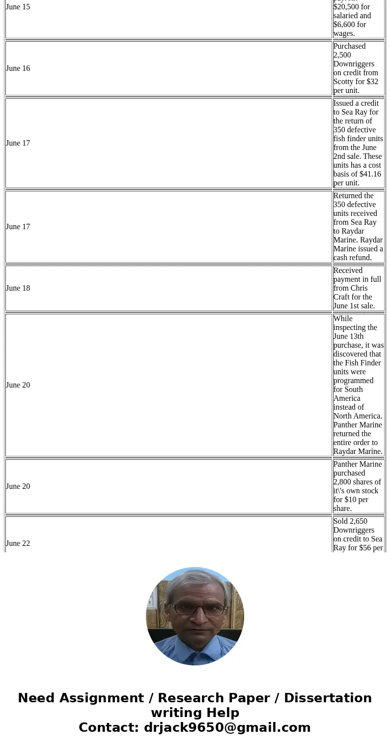  JUNE JOURNAL TRANSACTIONS June 1 Purchased 5,000 Fish Finder units on Credit from Raydar Marine for $42.00 per unit. June 1 Issued 10,000 shares of common stoc