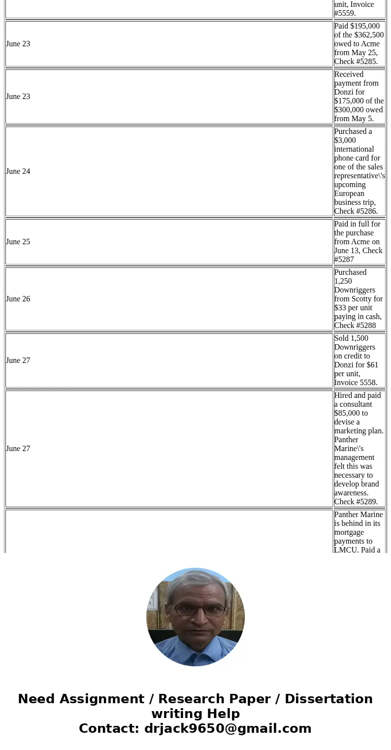  JUNE JOURNAL TRANSACTIONS June 1 Purchased 5,000 Fish Finder units on Credit from Raydar Marine for $42.00 per unit. June 1 Issued 10,000 shares of common stoc