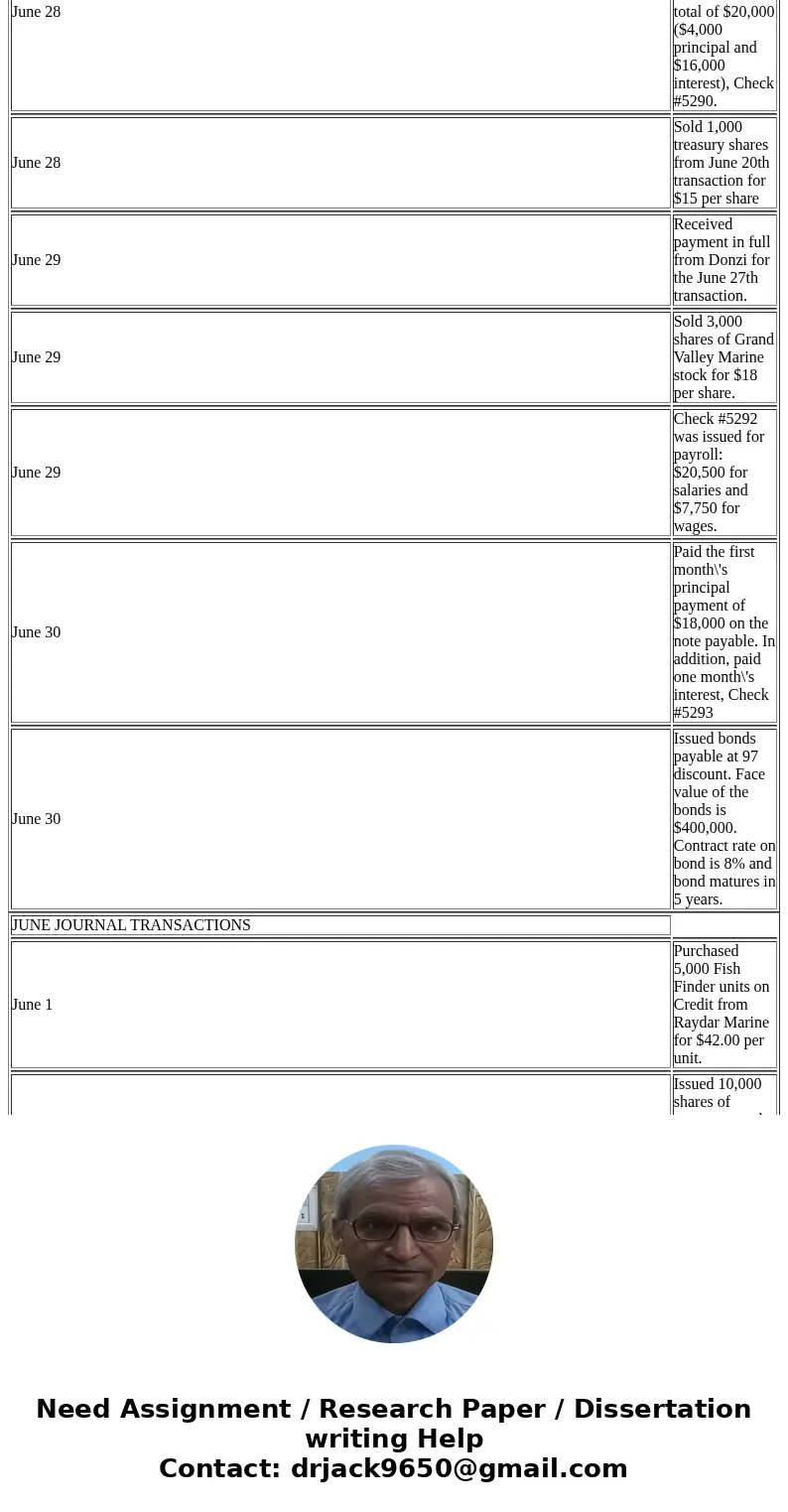  JUNE JOURNAL TRANSACTIONS June 1 Purchased 5,000 Fish Finder units on Credit from Raydar Marine for $42.00 per unit. June 1 Issued 10,000 shares of common stoc