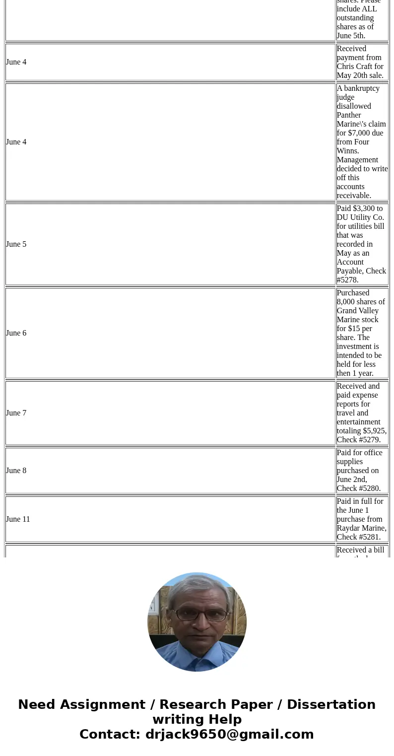  JUNE JOURNAL TRANSACTIONS June 1 Purchased 5,000 Fish Finder units on Credit from Raydar Marine for $42.00 per unit. June 1 Issued 10,000 shares of common stoc