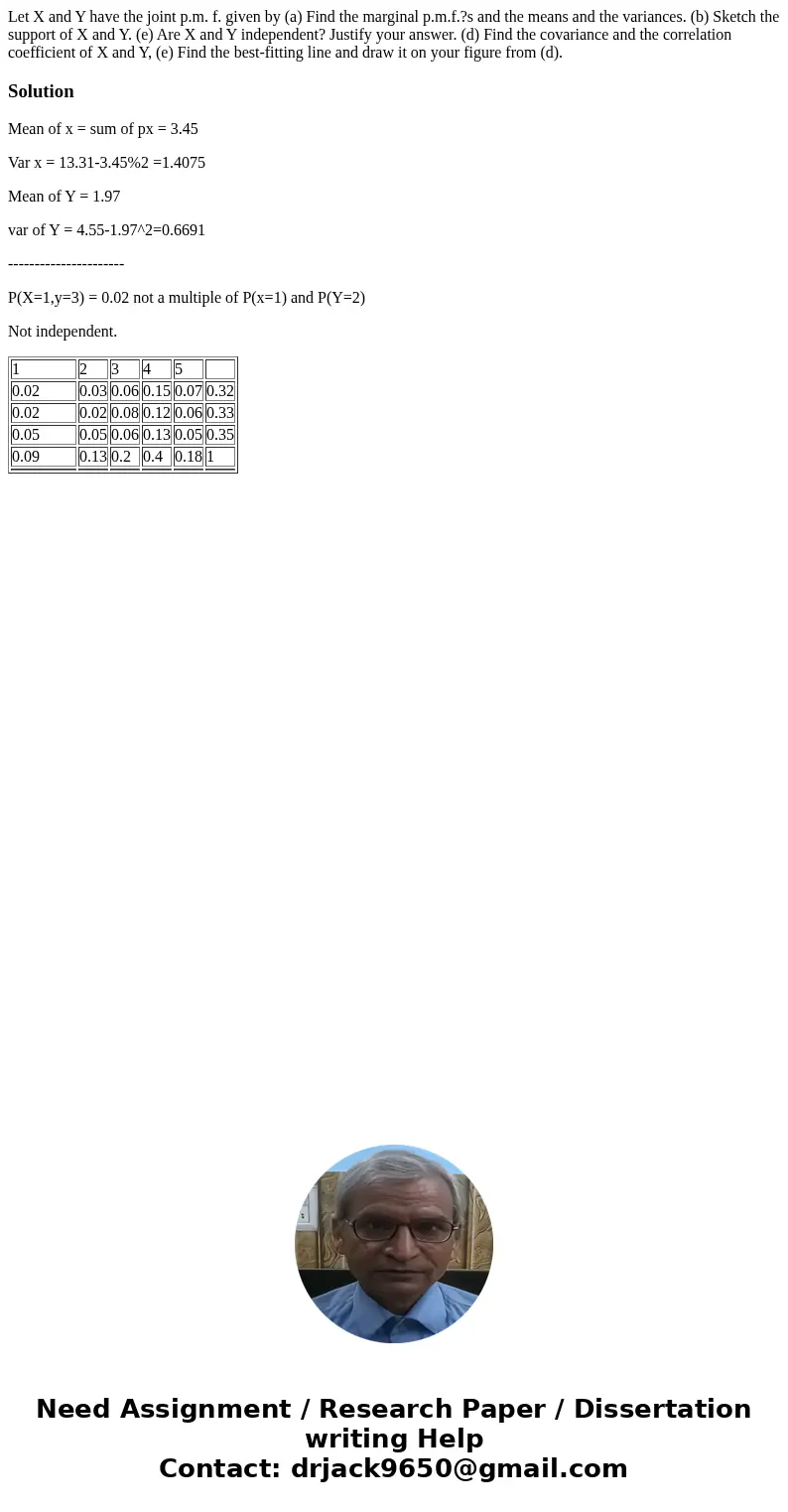 Let X and Y have the joint p.m. f. given by (a) Find the marginal p.m.f.?s and the means and the variances. (b) Sketch the support of X and Y. (e) Are X and Y   Let X and Y have the joint p.m. f. given by (a) Find the marginal p.m.f.?s and the means and the variances. (b) Sketch the support of X and Y. (e) Are X and Y