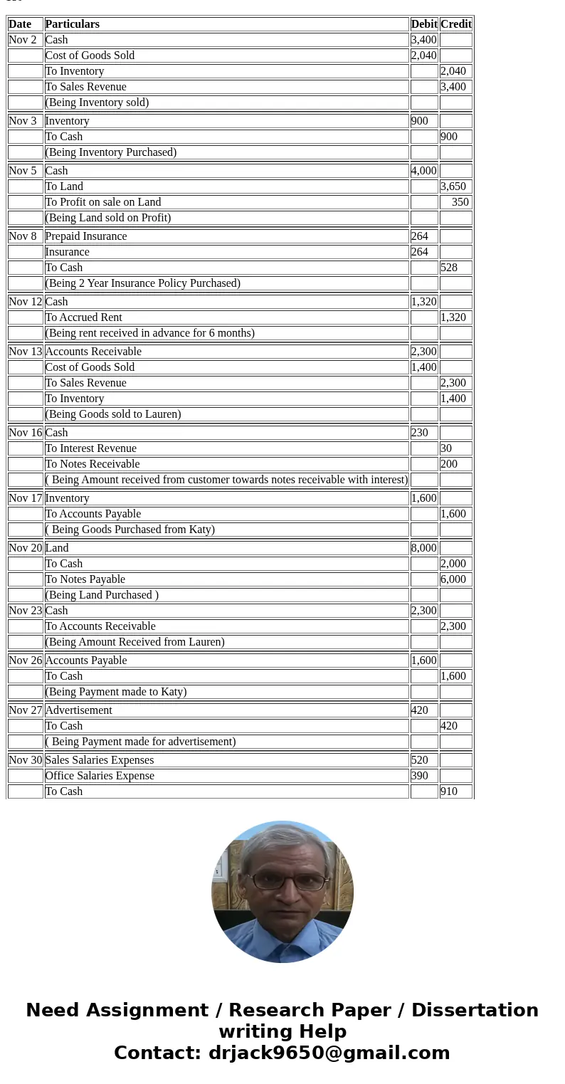 Luke Unlimited Company\'s account balances on November 1 are as follows: Debit Credit Cash Accounts Receivable Allowance for Doubtful Accounts Notes Receivable  Luke Unlimited Company\'s account balances on November 1 are as follows: Debit Credit Cash Accounts Receivable Allowance for Doubtful Accounts Notes Receivable