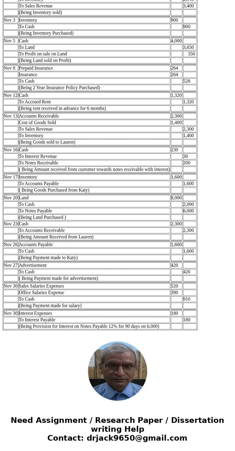 Luke Unlimited Company\'s account balances on November 1 are as follows: Debit Credit Cash Accounts Receivable Allowance for Doubtful Accounts Notes Receivable  Luke Unlimited Company\'s account balances on November 1 are as follows: Debit Credit Cash Accounts Receivable Allowance for Doubtful Accounts Notes Receivable