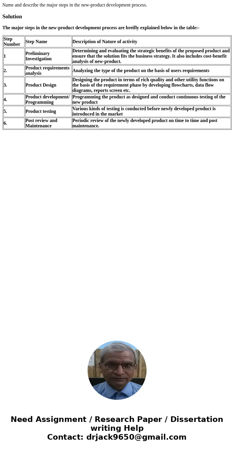 Name and describe the major steps in the new-product development process.SolutionThe major steps in the new-product development process are breifly explained be Name and describe the major steps in the new-product development process.SolutionThe major steps in the new-product development process are breifly explained be
