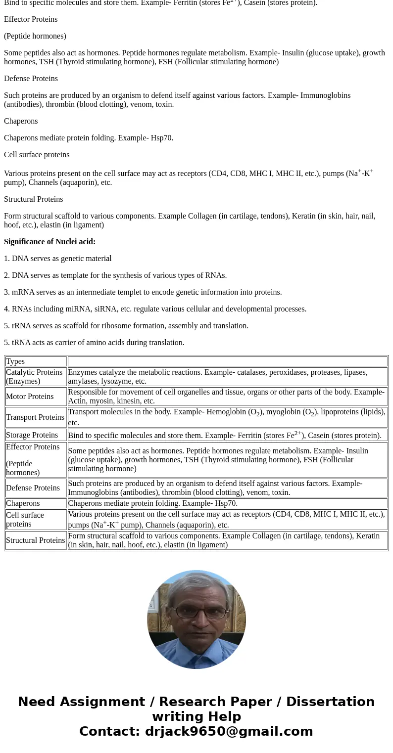 Name the four biomolecules and explain why they are important within biological systems.SolutionFour biomolecules are: Carbohydrates, Lipids, Proteins, Nucleic  Name the four biomolecules and explain why they are important within biological systems.SolutionFour biomolecules are: Carbohydrates, Lipids, Proteins, Nucleic