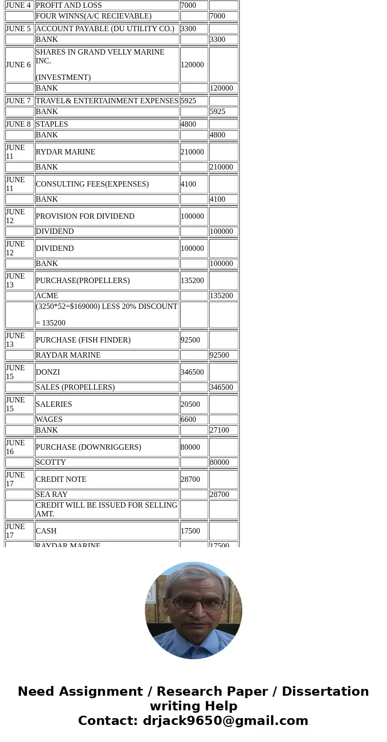 Need all general journal entries any further answers appreciated. Thanks. Company Background & Scenario The Panther Marine Company is a well-established, pu Need all general journal entries any further answers appreciated. Thanks. Company Background & Scenario The Panther Marine Company is a well-established, pu
