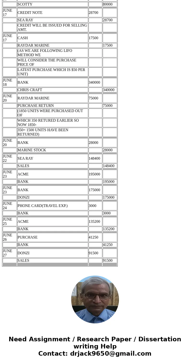 Need all general journal entries any further answers appreciated. Thanks. Company Background & Scenario The Panther Marine Company is a well-established, pu Need all general journal entries any further answers appreciated. Thanks. Company Background & Scenario The Panther Marine Company is a well-established, pu