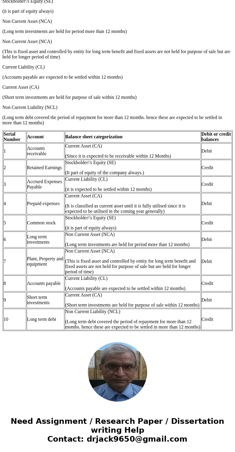 number ot customers. The tollowing are accounts trom a recent balance sheet tor Venizon: Required: For each account, select whether the account is usually clas  number ot customers. The tollowing are accounts trom a recent balance sheet tor Venizon: Required: For each account, select whether the account is usually clas