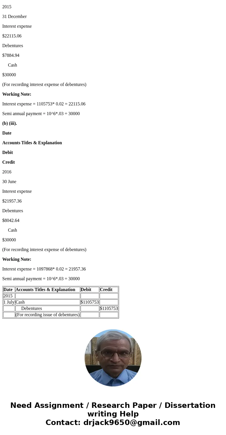 On 1 July 2015 Kruger Ltd privately issues $1 million in six-year debentures, which pay interest each six months at a coupon rate of 6 per cent per annum. At th On 1 July 2015 Kruger Ltd privately issues $1 million in six-year debentures, which pay interest each six months at a coupon rate of 6 per cent per annum. At th