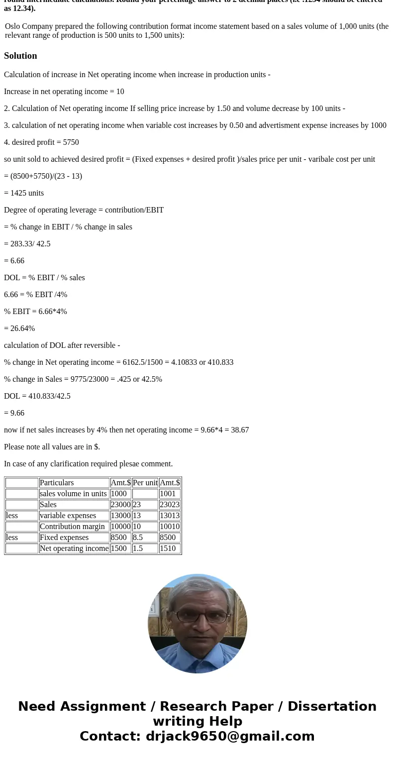 Oslo Company prepared the following contribution format income statement based on a sales volume of 1,000 units (the relevant range of production is 500 units t Oslo Company prepared the following contribution format income statement based on a sales volume of 1,000 units (the relevant range of production is 500 units t