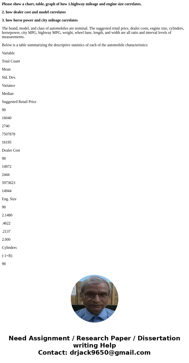 Please show a chart, table, graph of how 1.highway mileage and engine size correlates. 2. how dealer cost and model correlates 3. how horse power and city milea Please show a chart, table, graph of how 1.highway mileage and engine size correlates. 2. how dealer cost and model correlates 3. how horse power and city milea