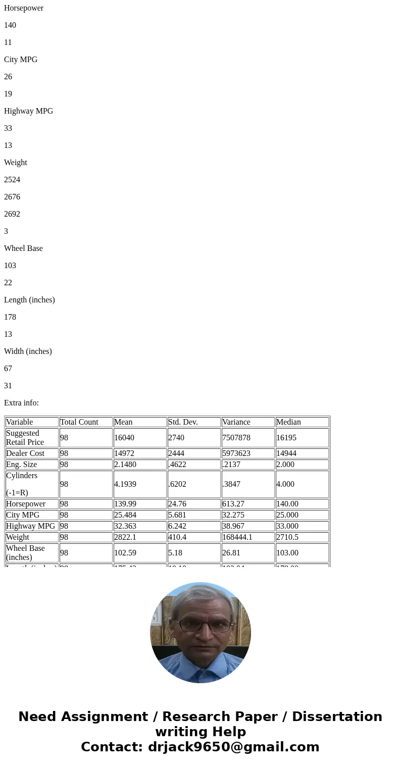 Please show a chart, table, graph of how 1.highway mileage and engine size correlates. 2. how dealer cost and model correlates 3. how horse power and city milea Please show a chart, table, graph of how 1.highway mileage and engine size correlates. 2. how dealer cost and model correlates 3. how horse power and city milea