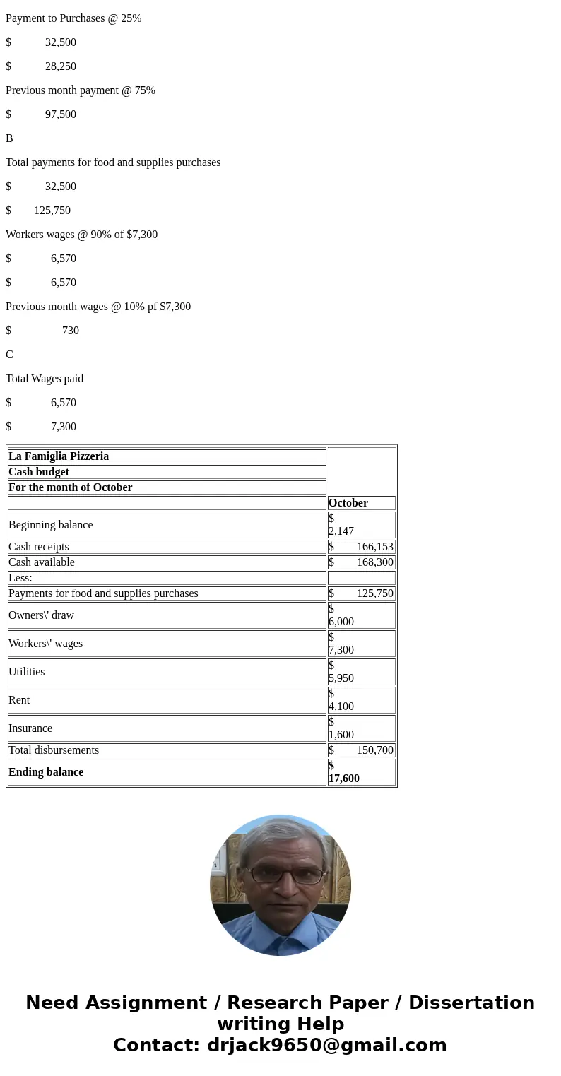 Preparing a Cash Budget La Famiglia Pizzeria provided the following information for the month of October: Sales are budgeted to be $166,000. About 85% of sales 