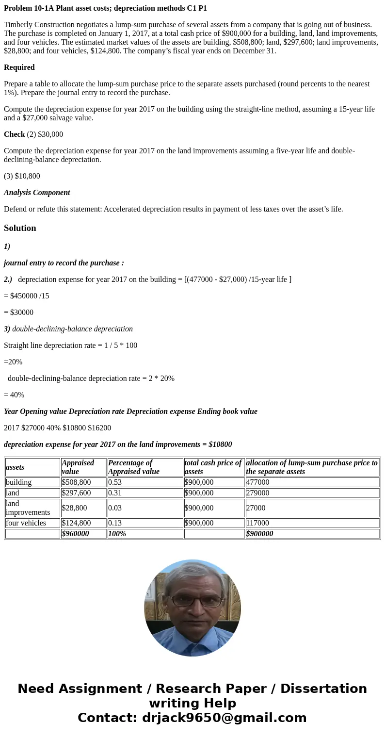 Problem 10-1A Plant asset costs; depreciation methods C1 P1 Timberly Construction negotiates a lump-sum purchase of several assets from a company that is going  Problem 10-1A Plant asset costs; depreciation methods C1 P1 Timberly Construction negotiates a lump-sum purchase of several assets from a company that is going
