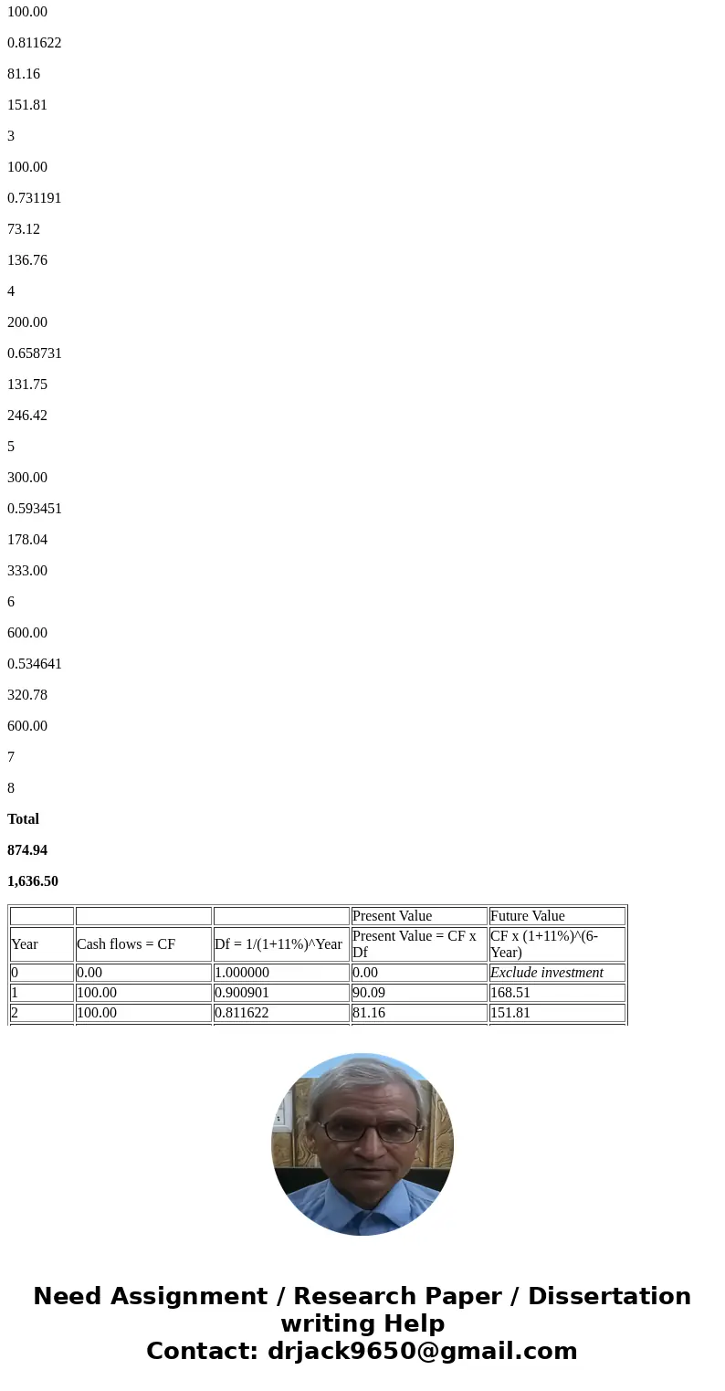 Problem 5-7 Present and future values of a cash flow stream An investment will pay $100 at the end of each of the next 3 years, $200 at the end of Year 4, $300  Problem 5-7 Present and future values of a cash flow stream An investment will pay $100 at the end of each of the next 3 years, $200 at the end of Year 4, $300