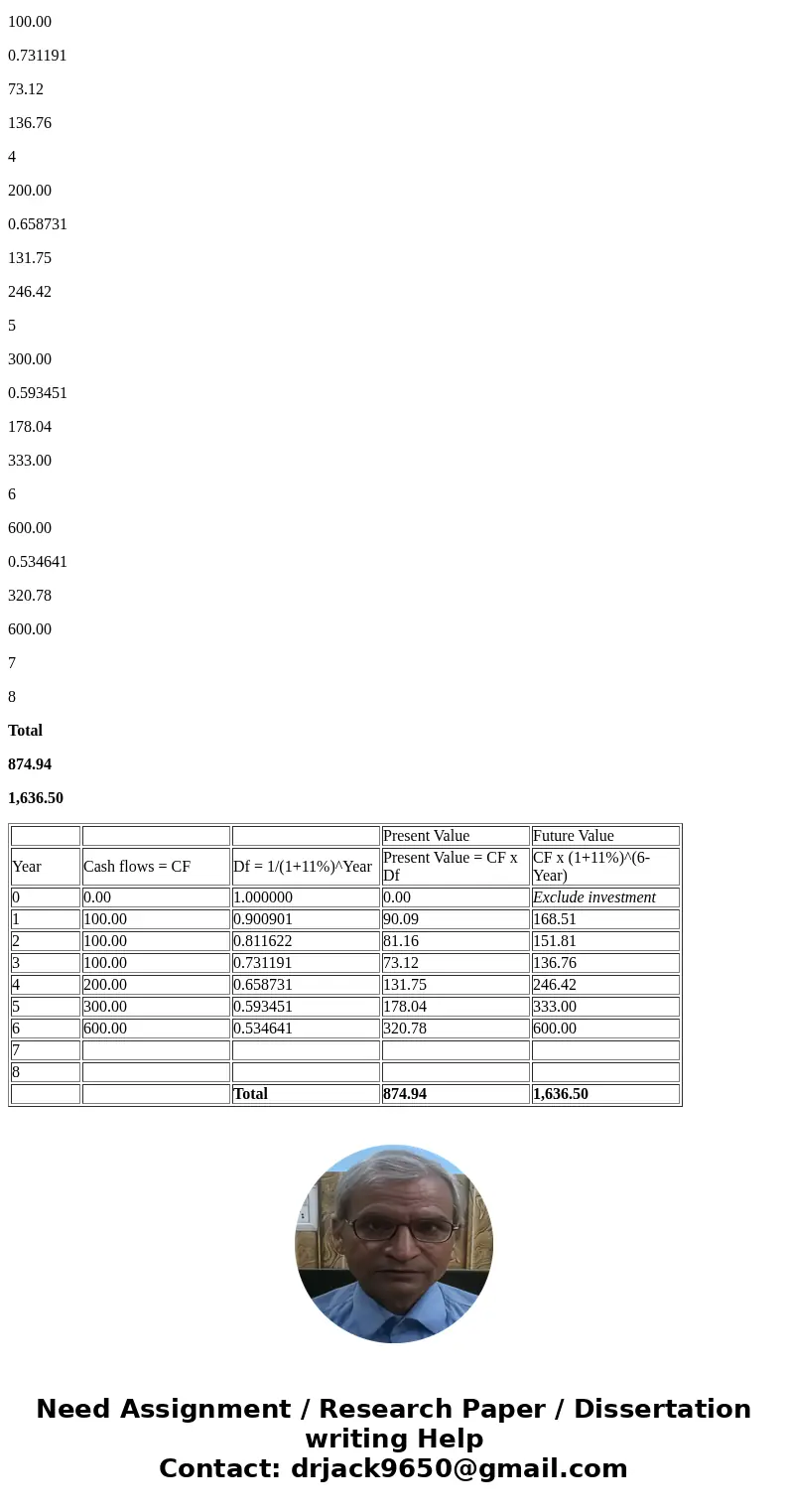 Problem 5-7 Present and future values of a cash flow stream An investment will pay $100 at the end of each of the next 3 years, $200 at the end of Year 4, $300  Problem 5-7 Present and future values of a cash flow stream An investment will pay $100 at the end of each of the next 3 years, $200 at the end of Year 4, $300