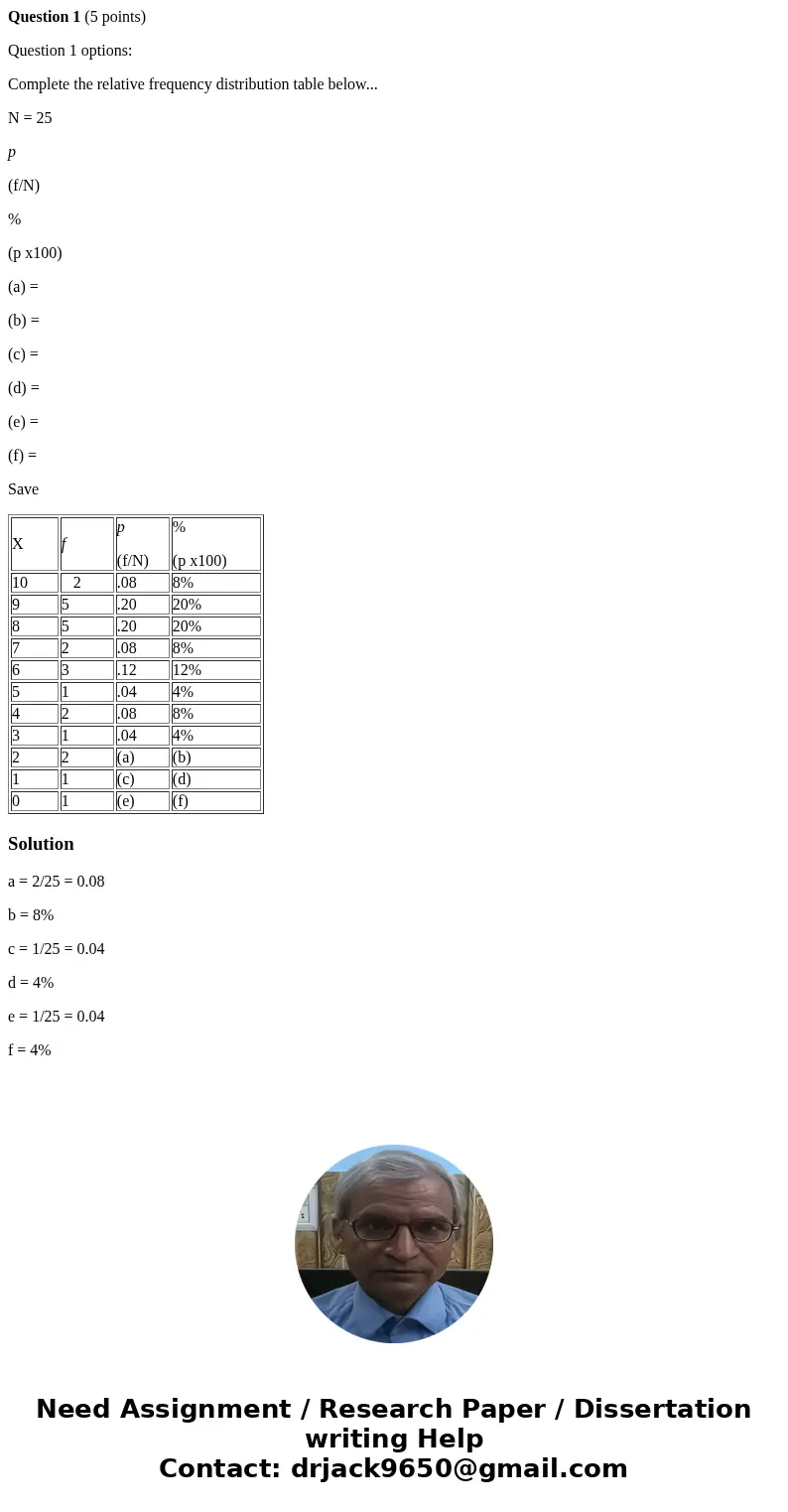 Question 1 (5 points) Question 1 options: Complete the relative frequency distribution table below... N = 25 p (f/N) % (p x100) (a) = (b) = (c) = (d) = (e) = (f Question 1 (5 points) Question 1 options: Complete the relative frequency distribution table below... N = 25 p (f/N) % (p x100) (a) = (b) = (c) = (d) = (e) = (f
