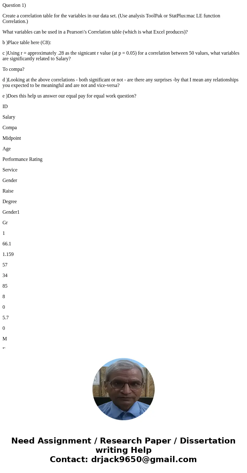Question 1) Create a correlation table for the variables in our data set. (Use analysis ToolPak or StatPlus:mac LE function Correlation.) What variables can be 