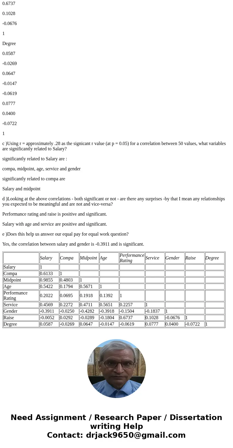 Question 1) Create a correlation table for the variables in our data set. (Use analysis ToolPak or StatPlus:mac LE function Correlation.) What variables can be 