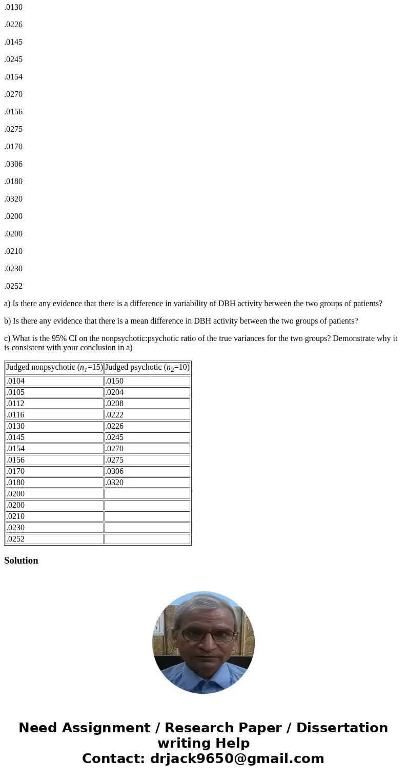Question 1: The following dataset is taken from Sternberg et al. (1982) Science 216, 1423-1425. Many theories about the causation of schizophrenia involve chang Question 1: The following dataset is taken from Sternberg et al. (1982) Science 216, 1423-1425. Many theories about the causation of schizophrenia involve chang