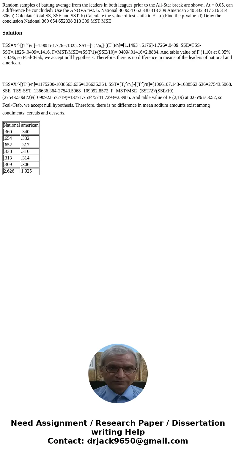 Random samples of batting average from the leaders in both leagues prior to the All-Star break are shown. At = 0.05, can a difference be concluded? Use the ANO  Random samples of batting average from the leaders in both leagues prior to the All-Star break are shown. At = 0.05, can a difference be concluded? Use the ANO