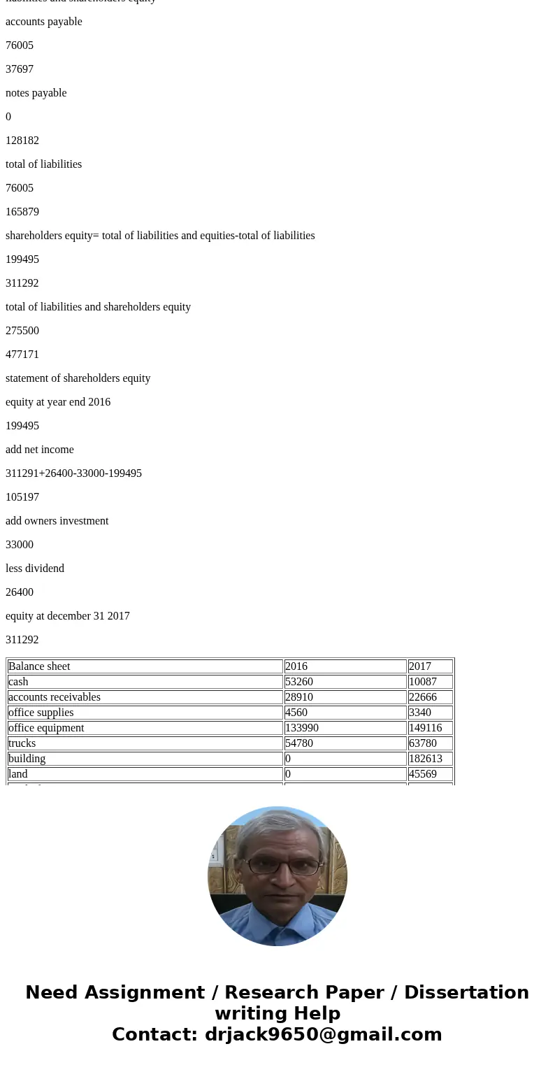 Required information The following information applies to the questions displayed below. The accounting records of Nettle Distribution show the following asset  Required information The following information applies to the questions displayed below. The accounting records of Nettle Distribution show the following asset