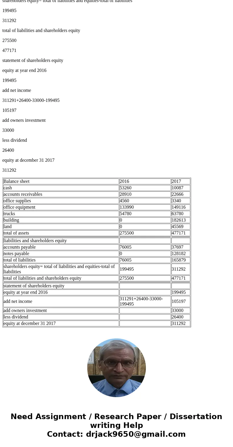 Required information The following information applies to the questions displayed below. The accounting records of Nettle Distribution show the following asset  Required information The following information applies to the questions displayed below. The accounting records of Nettle Distribution show the following asset