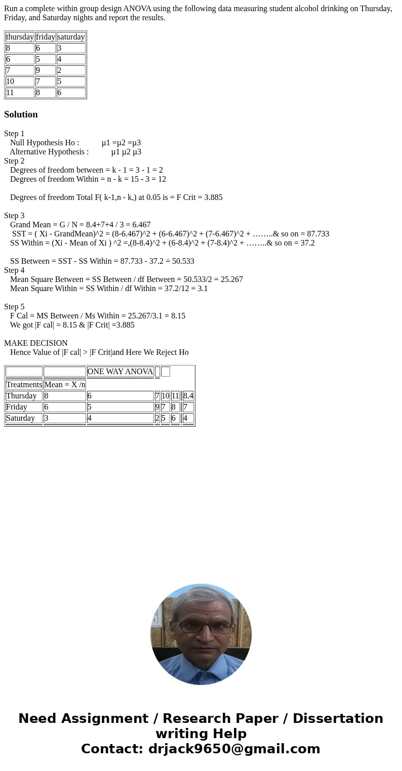 Run a complete within group design ANOVA using the following data measuring student alcohol drinking on Thursday, Friday, and Saturday nights and report the res