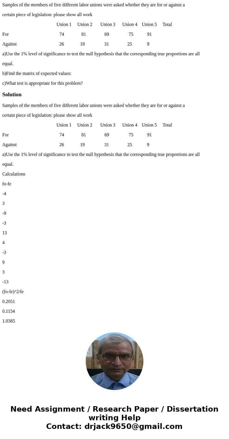 Samples of the members of five different labor unions were asked whether they are for or against a certain piece of legislation: please show all work Union 1 Un