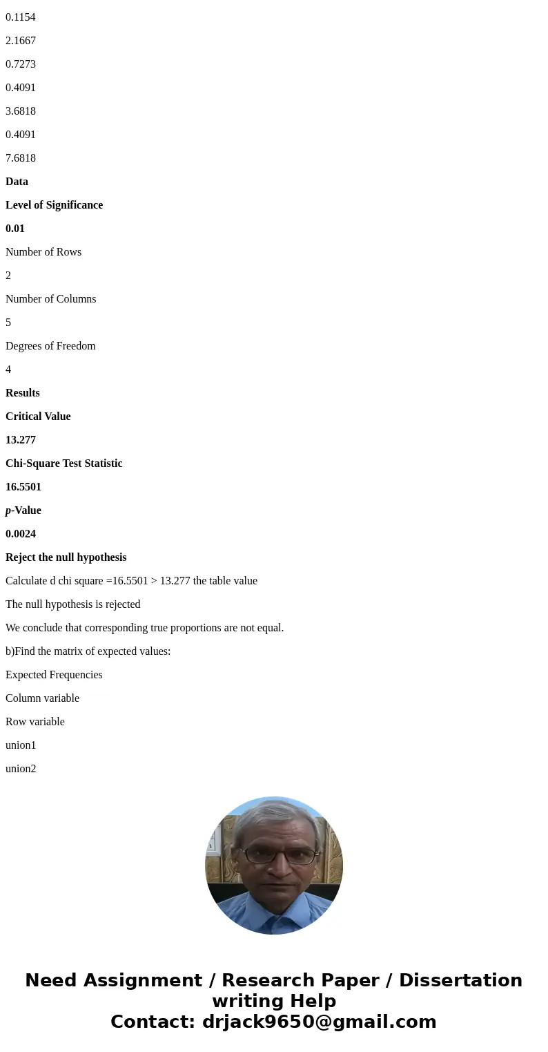 Samples of the members of five different labor unions were asked whether they are for or against a certain piece of legislation: please show all work Union 1 Un