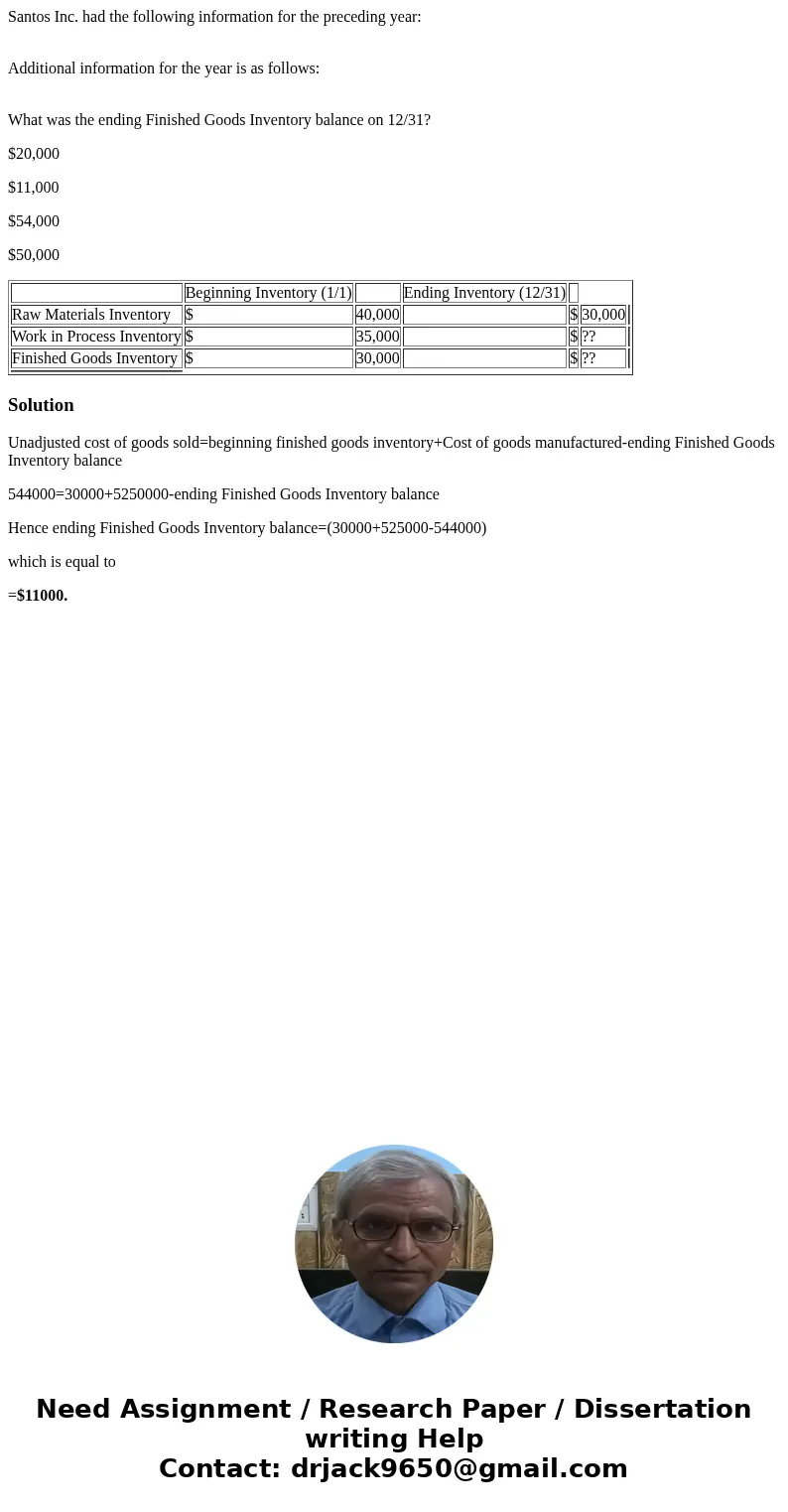 Santos Inc. had the following information for the preceding year: Additional information for the year is as follows: What was the ending Finished Goods Inventor