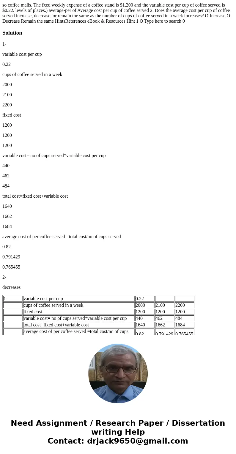  so coffee malis. The fxed weekly expense of a coffee stand is $1,200 and the variable cost per cup of coffee served is $0.22. levels of places.) average-per of