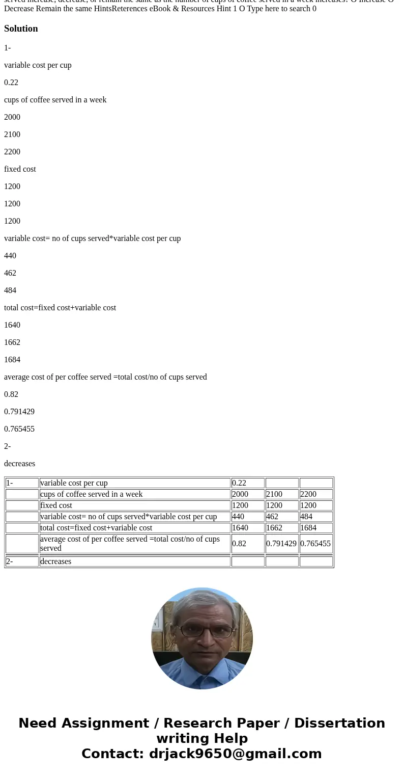  so coffee malis. The fxed weekly expense of a coffee stand is $1,200 and the variable cost per cup of coffee served is $0.22. levels of places.) average-per of