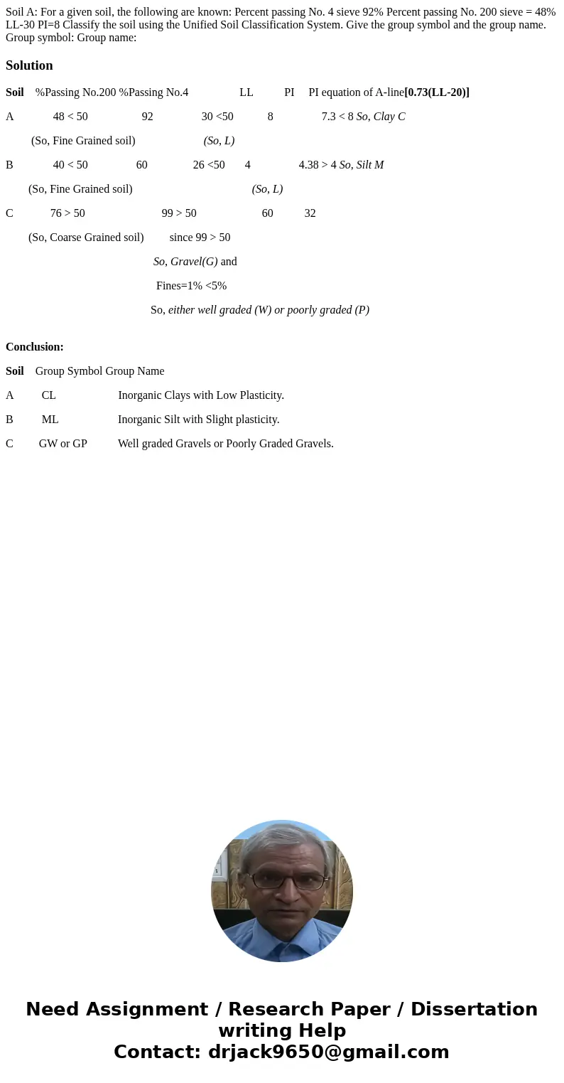  Soil A: For a given soil, the following are known: Percent passing No. 4 sieve 92% Percent passing No. 200 sieve = 48% LL-30 PI=8 Classify the soil using the U