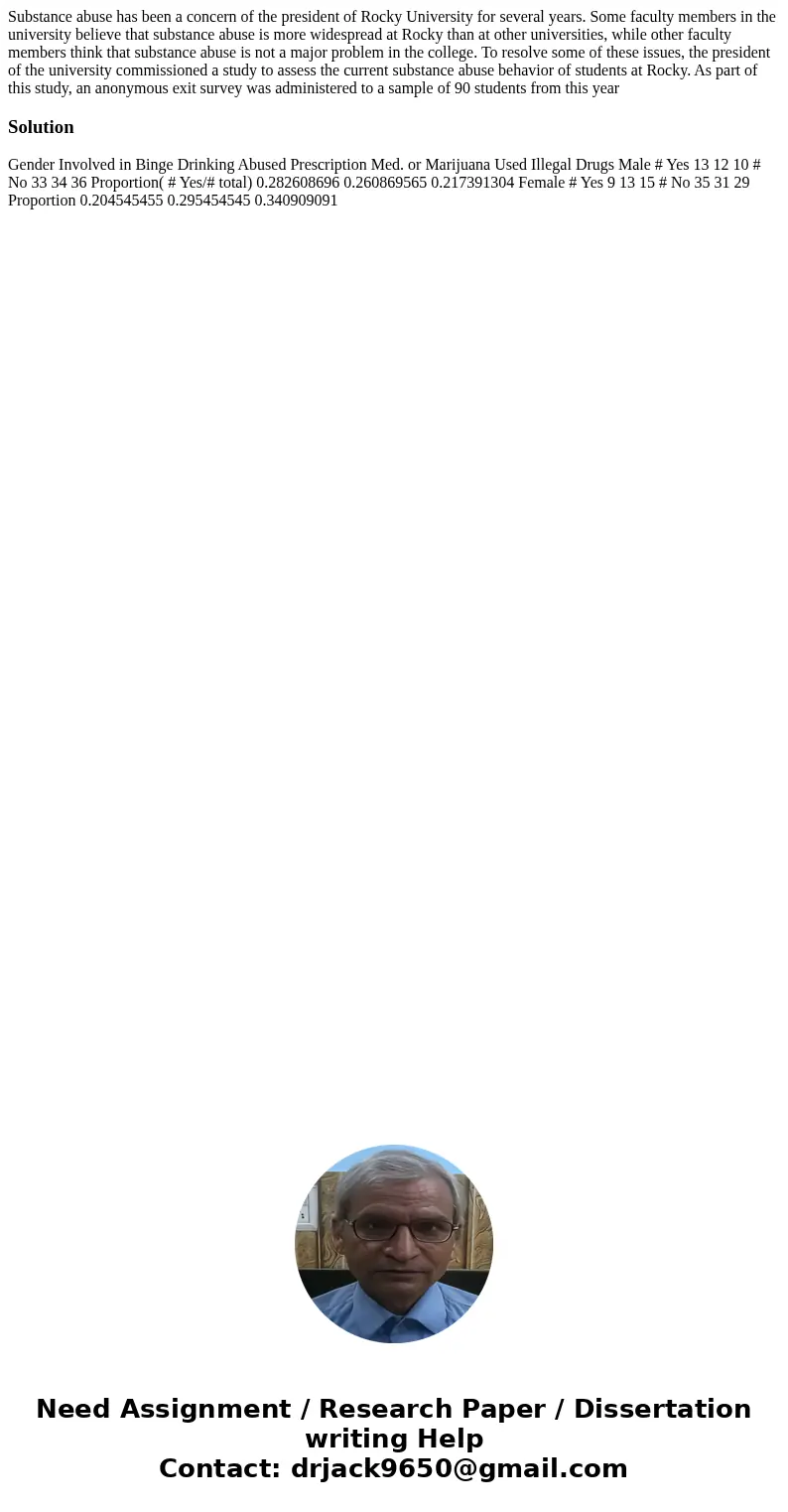 Substance abuse has been a concern of the president of Rocky University for several years. Some faculty members in the university believe that substance abuse i Substance abuse has been a concern of the president of Rocky University for several years. Some faculty members in the university believe that substance abuse i