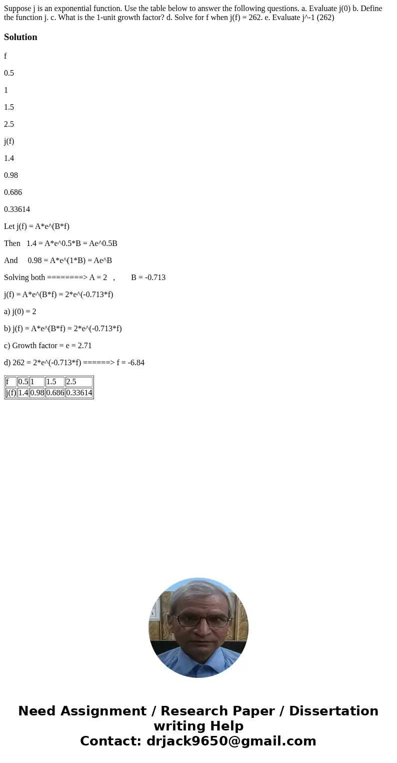  Suppose j is an exponential function. Use the table below to answer the following questions. a. Evaluate j(0) b. Define the function j. c. What is the 1-unit g