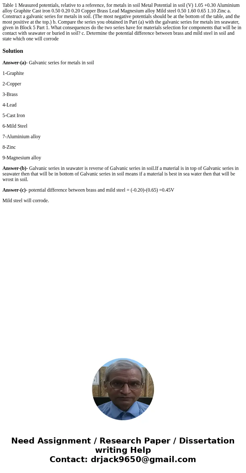 Table 1 Measured potentials, relative to a reference, for metals in soil Metal Potential in soil (V) 1.05 +0.30 Aluminium alloy Graphite Cast iron 0.50 0.20 0.  Table 1 Measured potentials, relative to a reference, for metals in soil Metal Potential in soil (V) 1.05 +0.30 Aluminium alloy Graphite Cast iron 0.50 0.20 0.