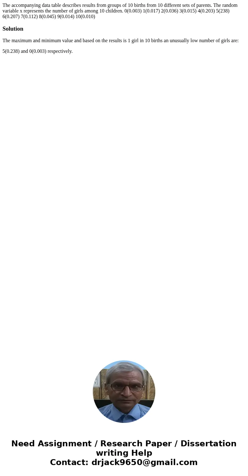 The accompanying data table describes results from groups of 10 births from 10 different sets of parents. The random variable x represents the number of girls a The accompanying data table describes results from groups of 10 births from 10 different sets of parents. The random variable x represents the number of girls a
