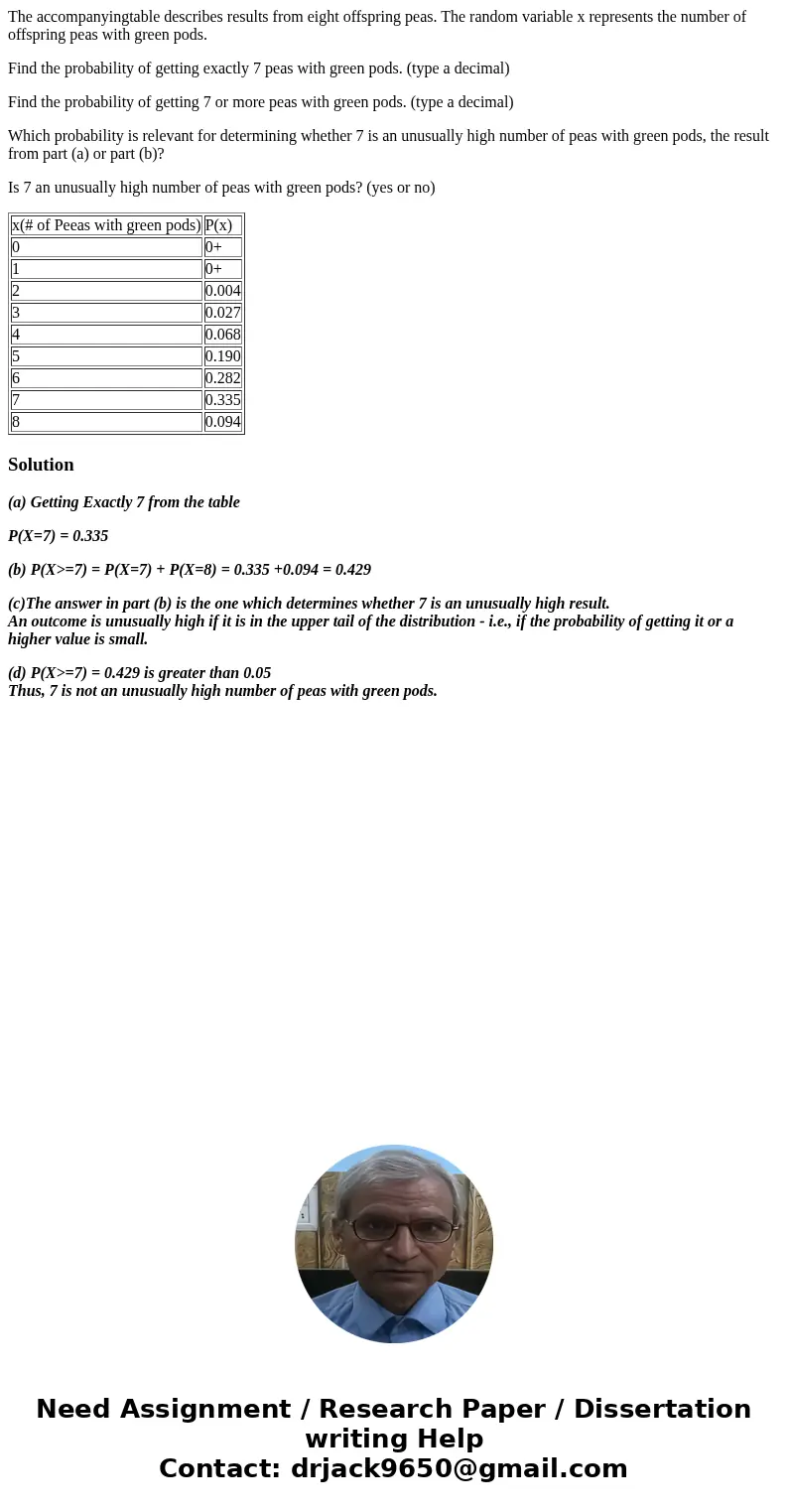 The accompanyingtable describes results from eight offspring peas. The random variable x represents the number of offspring peas with green pods. Find the proba The accompanyingtable describes results from eight offspring peas. The random variable x represents the number of offspring peas with green pods. Find the proba