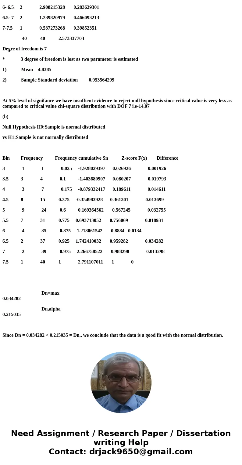 The following 40 data points were collected representing reaction times (in sec) during a psychological experiment: 2.68 3.41 3.44 3.45 3.74 3.84 3.87 4.10 4.15 The following 40 data points were collected representing reaction times (in sec) during a psychological experiment: 2.68 3.41 3.44 3.45 3.74 3.84 3.87 4.10 4.15