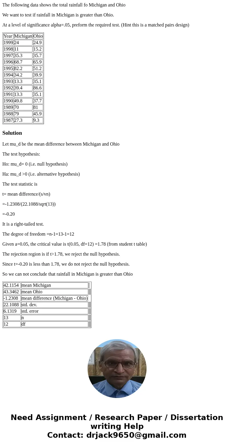 The following data shows the total rainfall fo Michigan and Ohio We want to test if rainfall in Michigan is greater than Ohio. At a level of significance alpha=