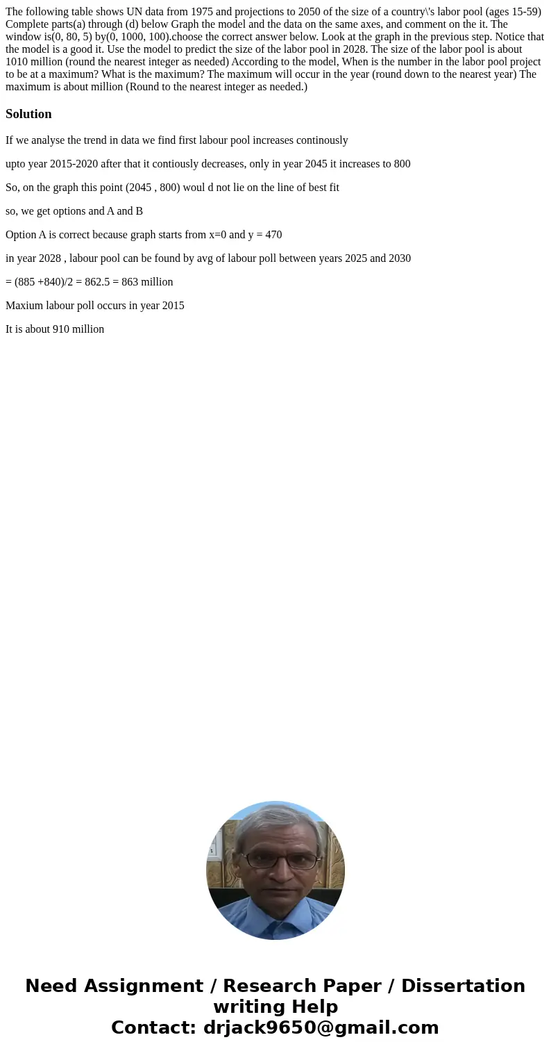 The following table shows UN data from 1975 and projections to 2050 of the size of a country\'s labor pool (ages 15-59) Complete parts(a) through (d) below Gra  The following table shows UN data from 1975 and projections to 2050 of the size of a country\'s labor pool (ages 15-59) Complete parts(a) through (d) below Gra