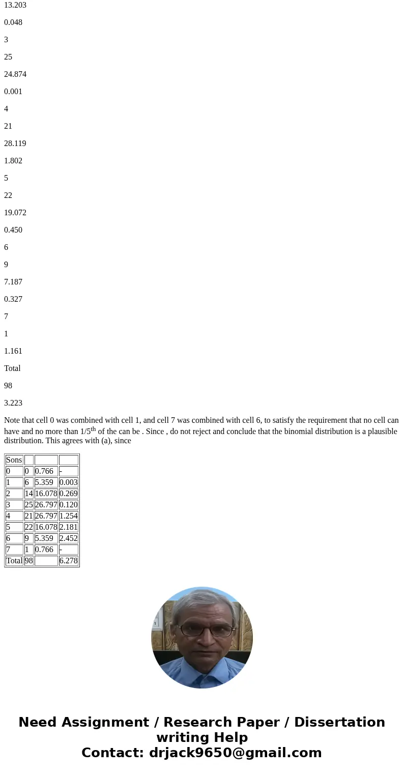 The Hutterite Brethren is a religious group that is essentially a closed population with almost all marriages within the group. The following Table shows the nu The Hutterite Brethren is a religious group that is essentially a closed population with almost all marriages within the group. The following Table shows the nu