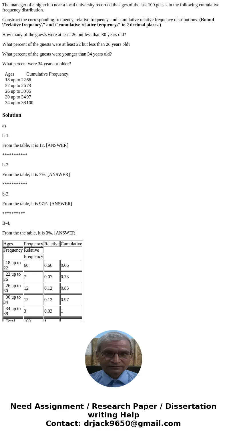 The manager of a nightclub near a local university recorded the ages of the last 100 guests in the following cumulative frequency distribution. Construct the co