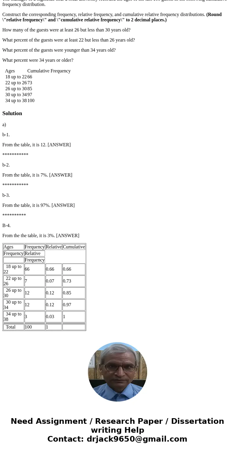 The manager of a nightclub near a local university recorded the ages of the last 100 guests in the following cumulative frequency distribution. Construct the co
