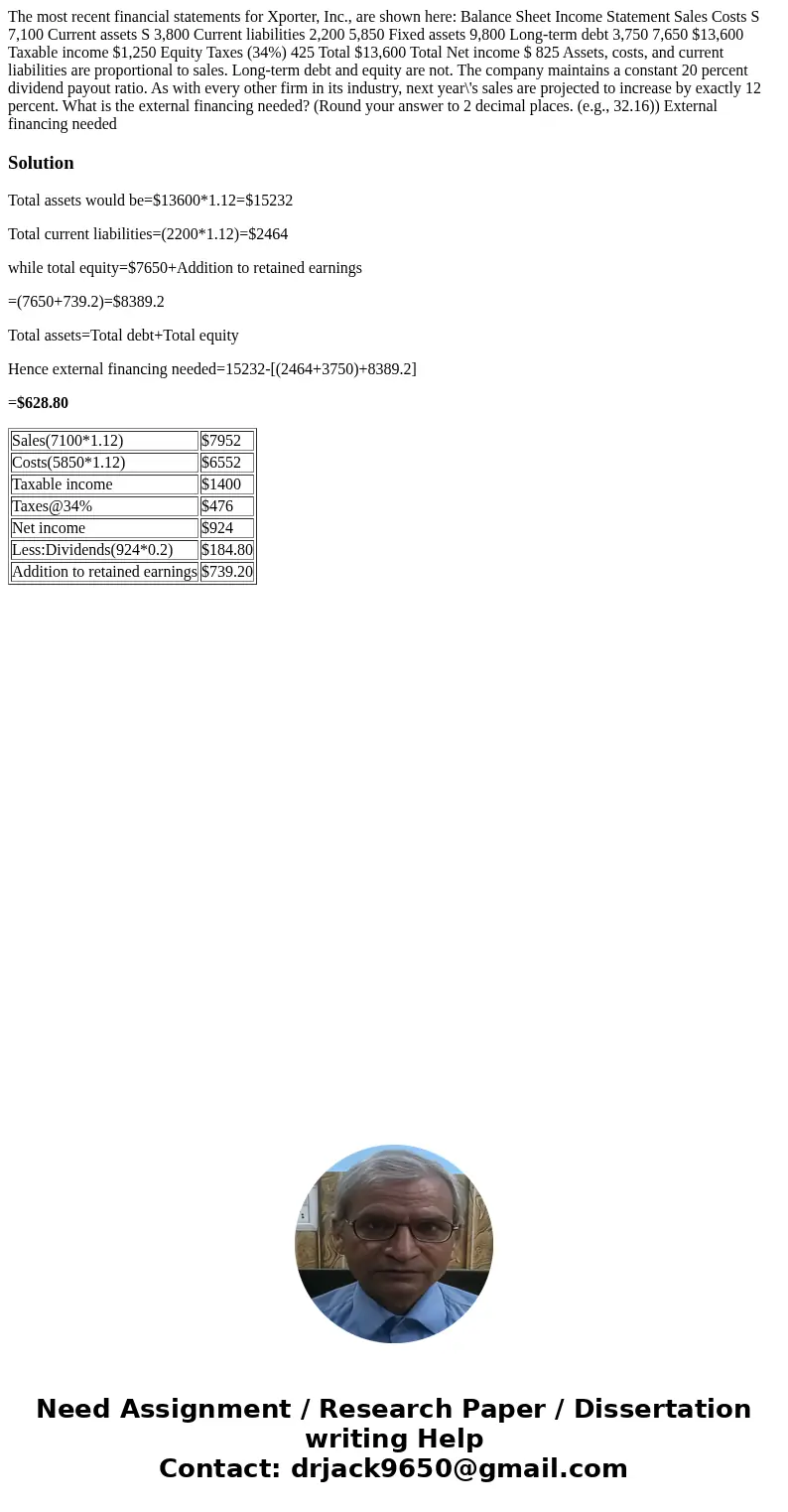 The most recent financial statements for Xporter, Inc., are shown here: Balance Sheet Income Statement Sales Costs S 7,100 Current assets S 3,800 Current liabi  The most recent financial statements for Xporter, Inc., are shown here: Balance Sheet Income Statement Sales Costs S 7,100 Current assets S 3,800 Current liabi